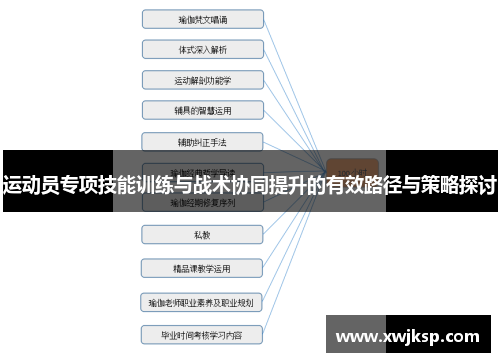 运动员专项技能训练与战术协同提升的有效路径与策略探讨